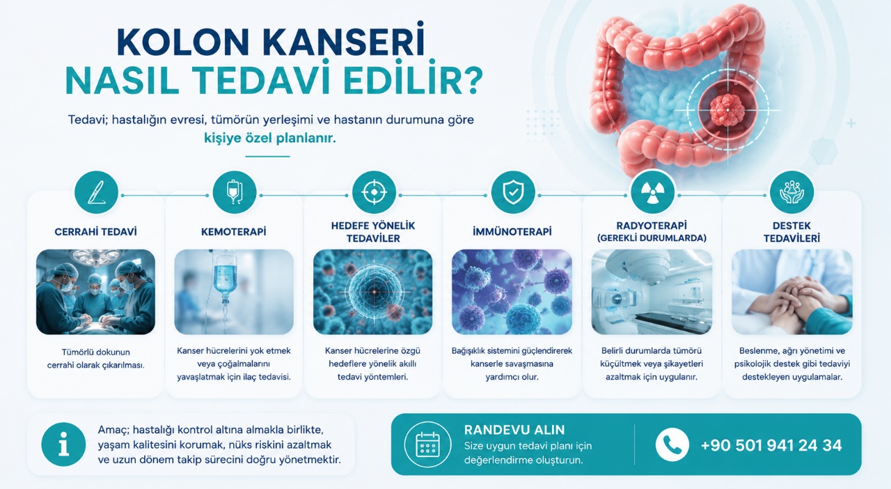 Kolon kanseri tedavi yöntemleri