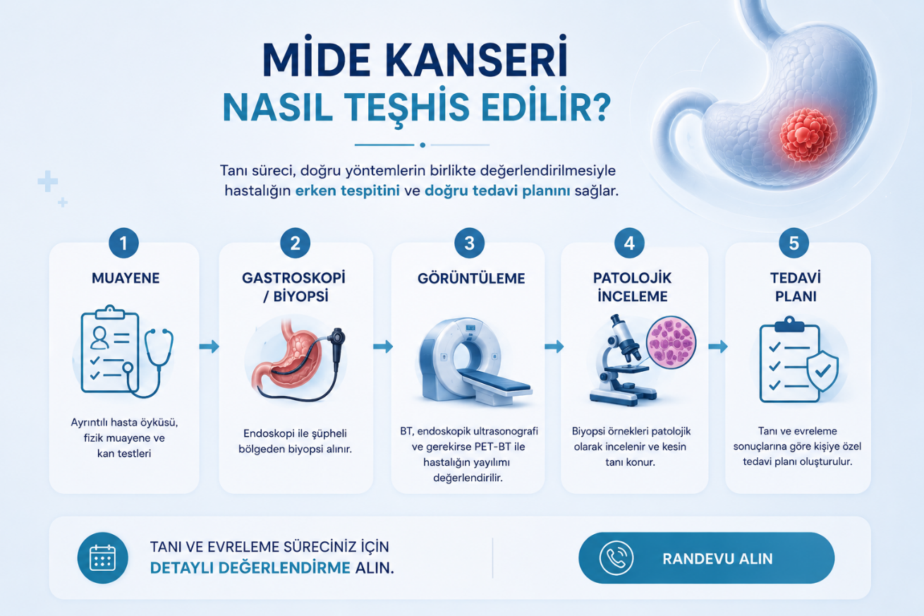 Mide kanseri teşhis yöntemleri