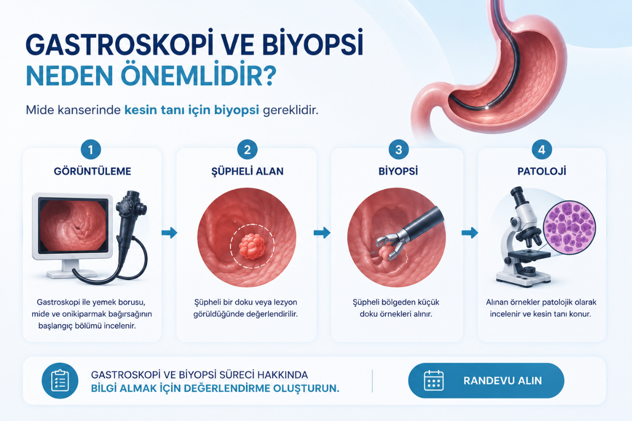 Gastroskopi ve biyopsi