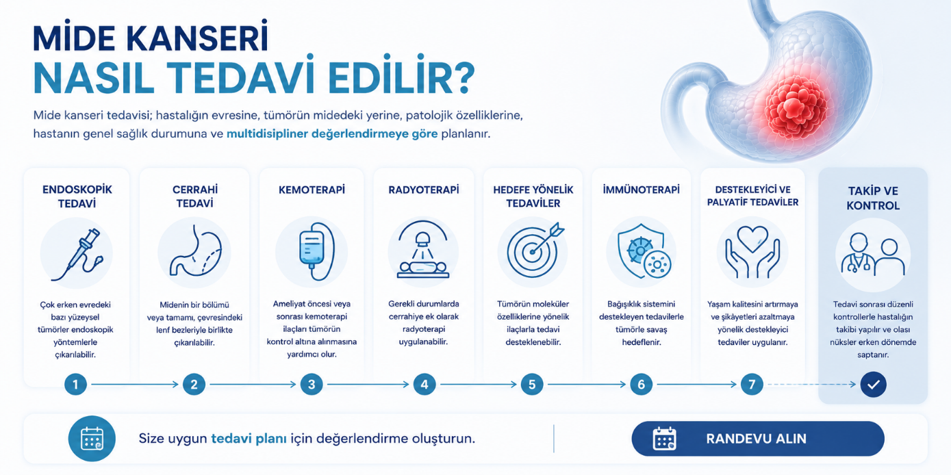 Mide kanseri tedavi yöntemleri