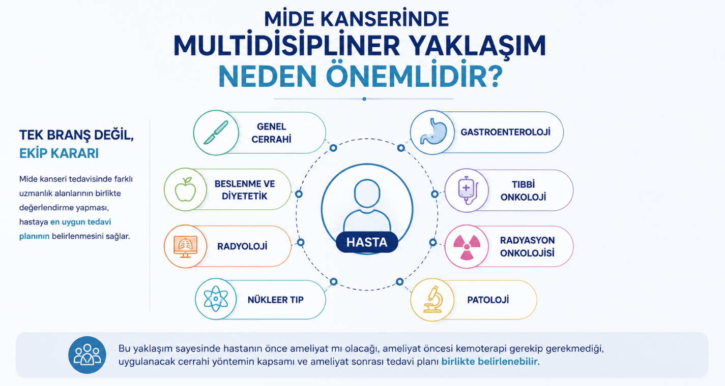 Mide kanserinde multidisipliner yaklaşım