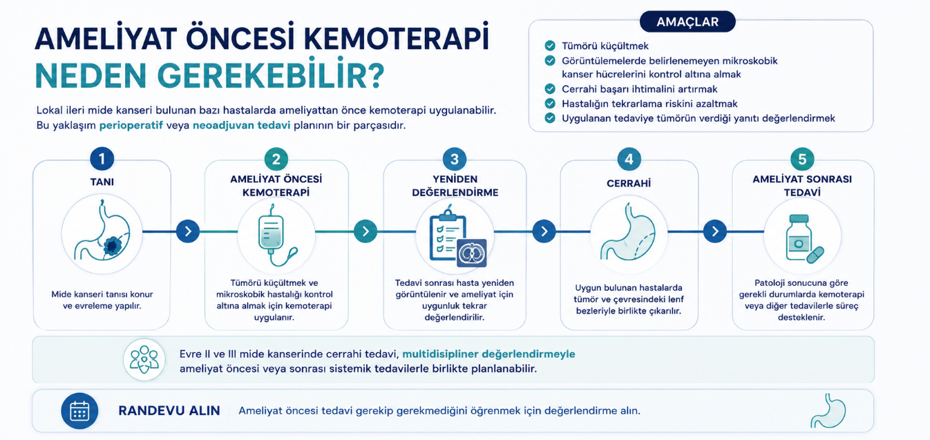 Ameliyat öncesi kemoterapi