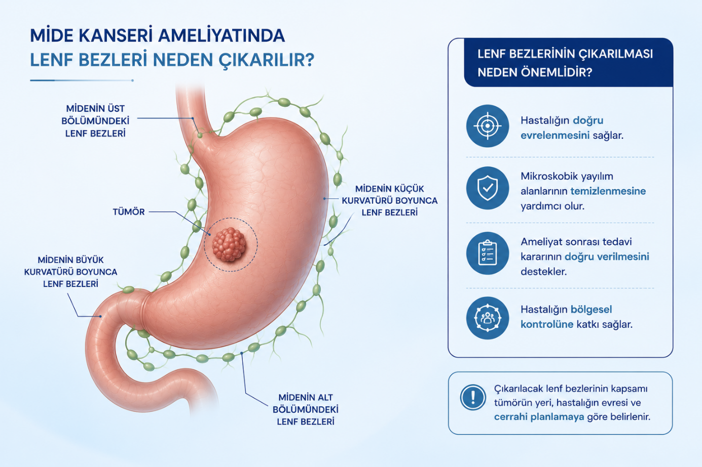 Mide kanseri ameliyatında lenf bezleri