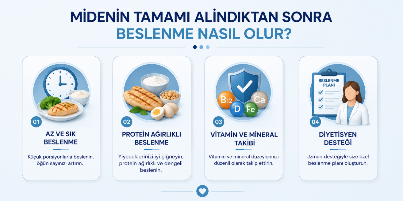 Midenin tamamı alındıktan sonra beslenme