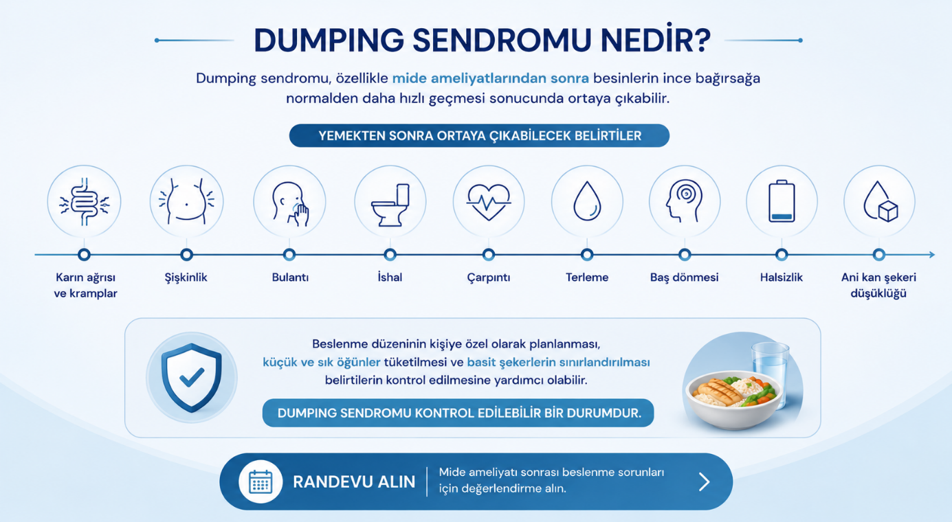 Dumping sendromu