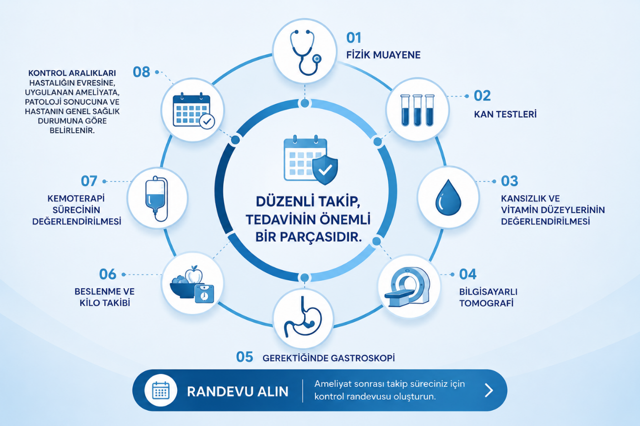 Ameliyat sonrası iyileşme ve takip süreci