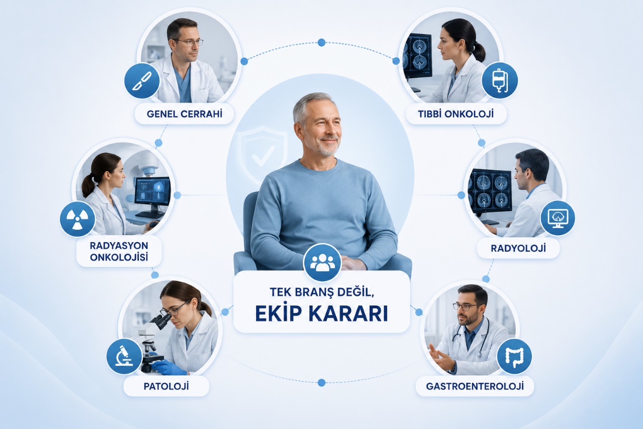 Rektum kanserinde multidisipliner yaklaşım