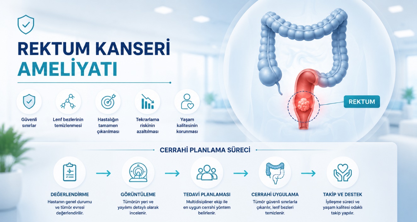 Rektum kanseri ameliyatı